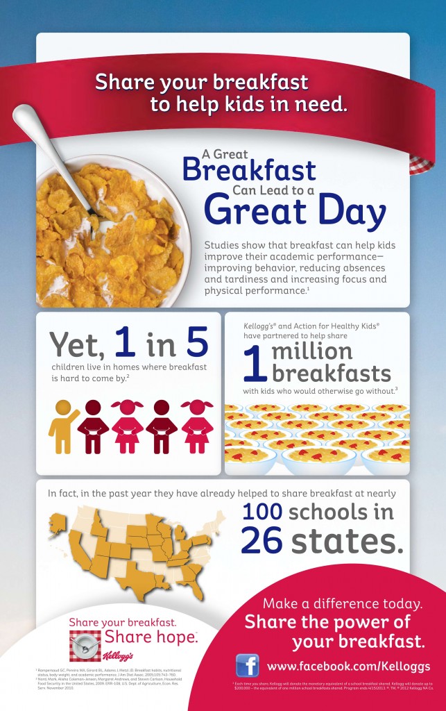 Share Your Breakfast Infographic