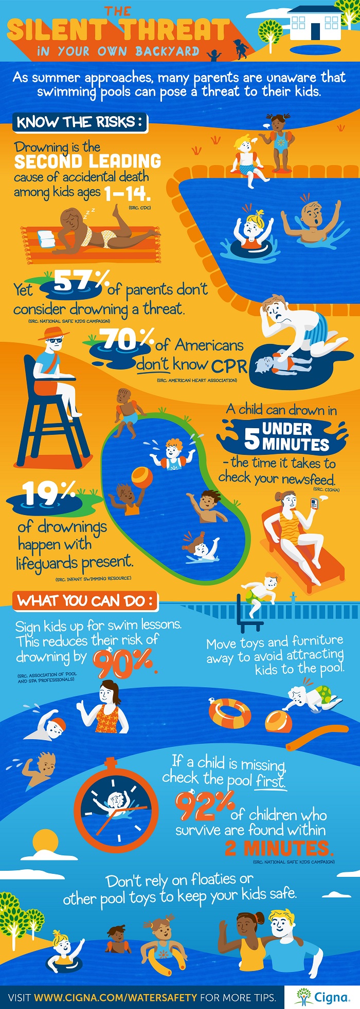 5 Ways To Make Your Pool SAFER This Summer!