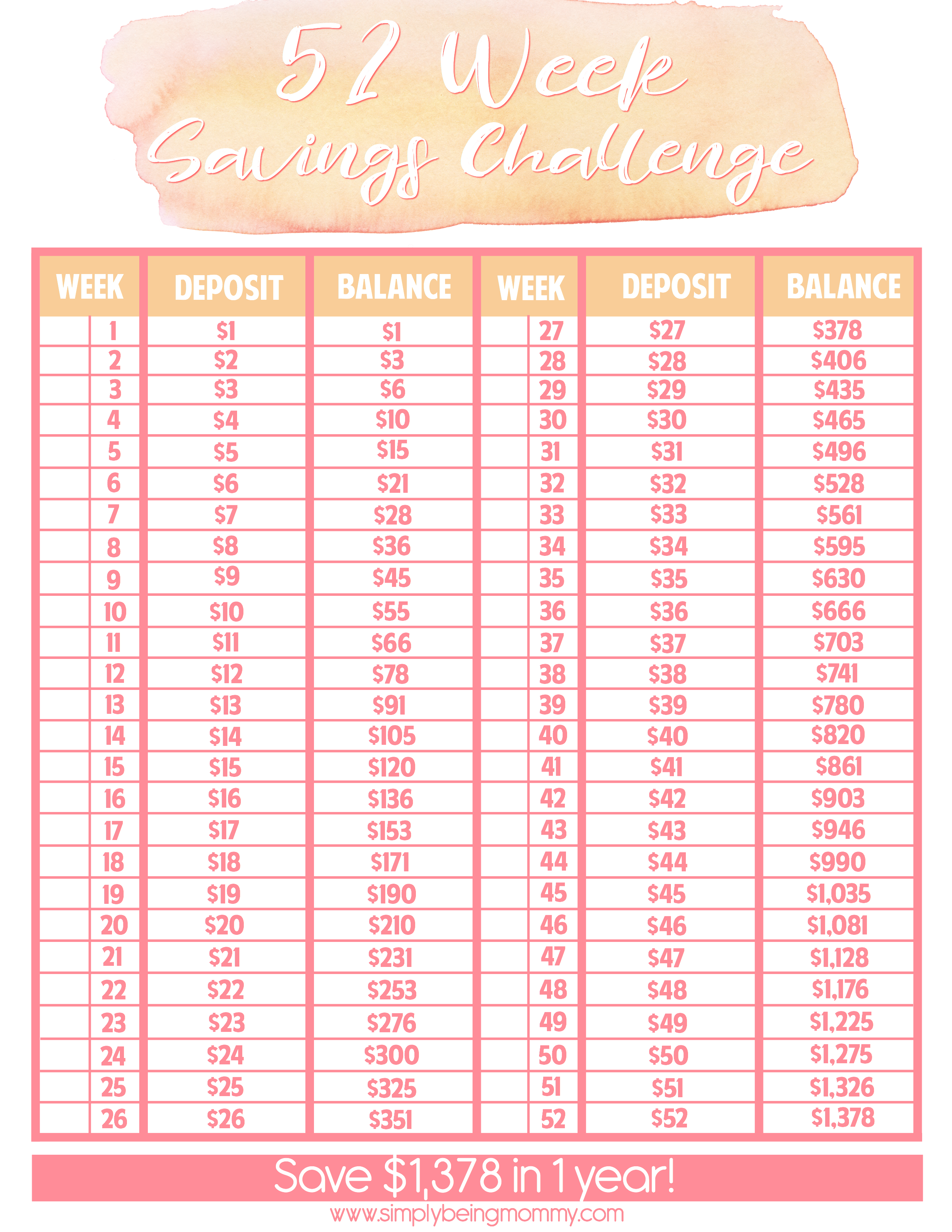 Is one of your goals for the new year to save money? Get your FREE 52 Week Money Saving Challenge Printable now!