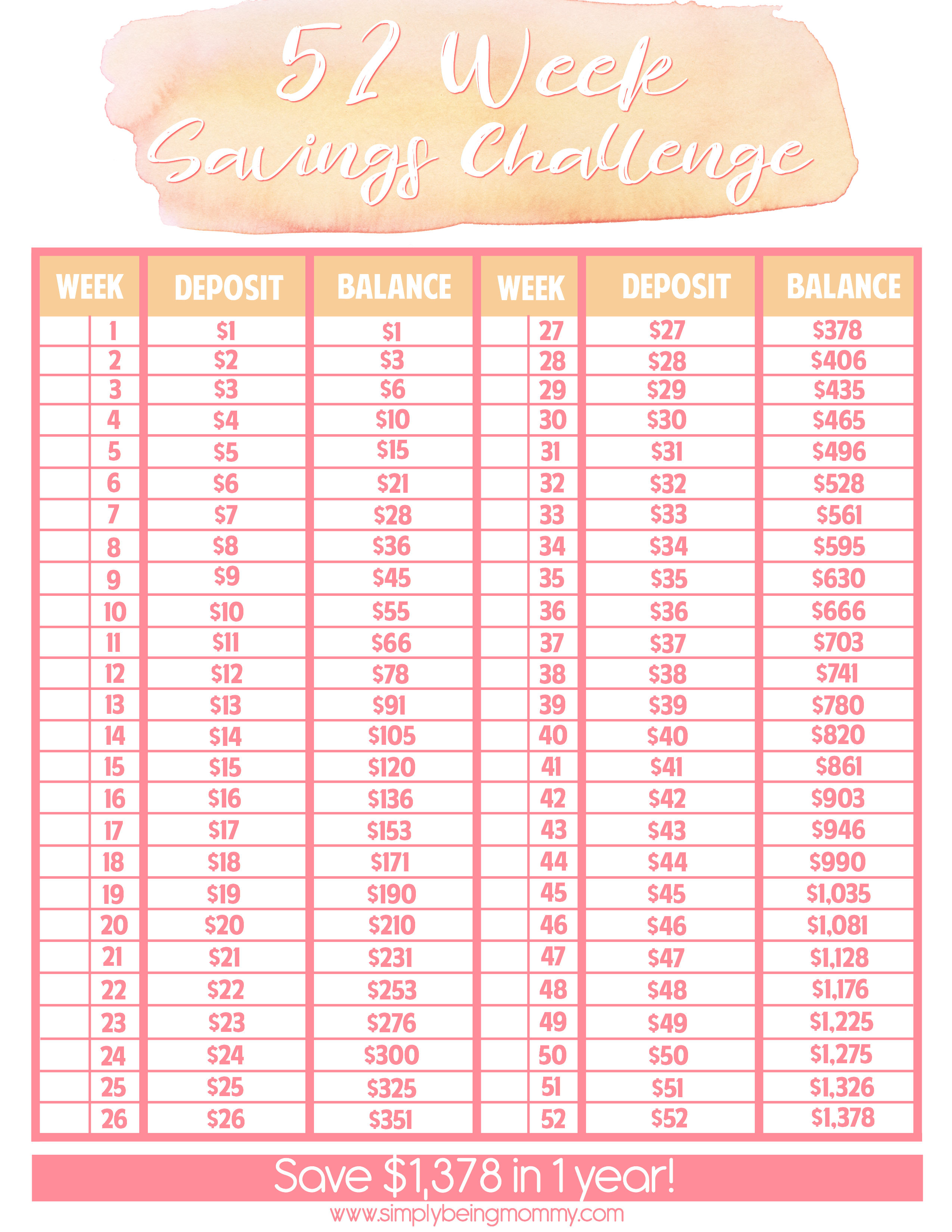 Free 52 Week Money Saving Challenge Printable | Simply Being Mommy